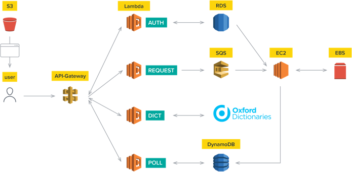 aws scheme