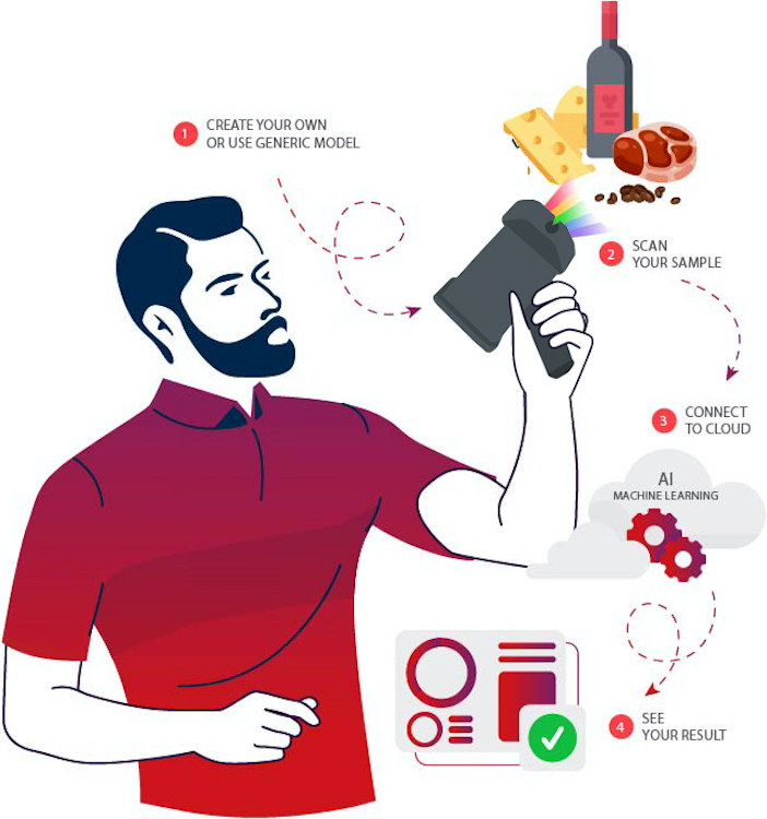 xpectrum infographic of how xpectrum works